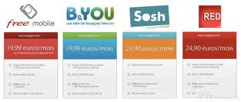 forfait mobile sans engagement comparaison